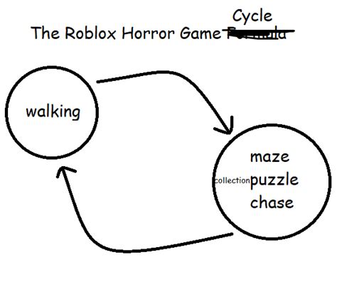 Guide to Making Better Horror Experiences .